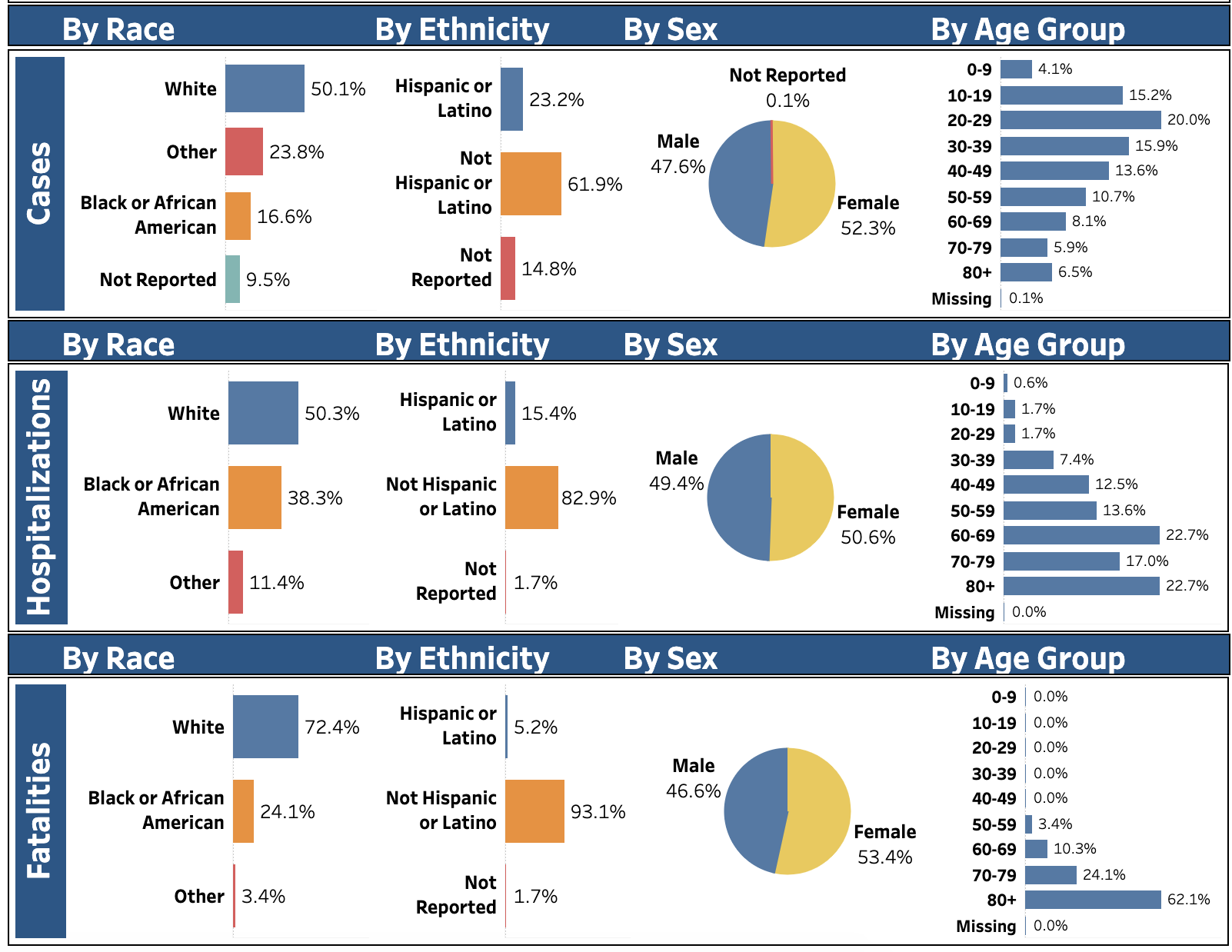 TJHD stats 2